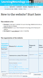 Mobile Screenshot of learningneurology.com